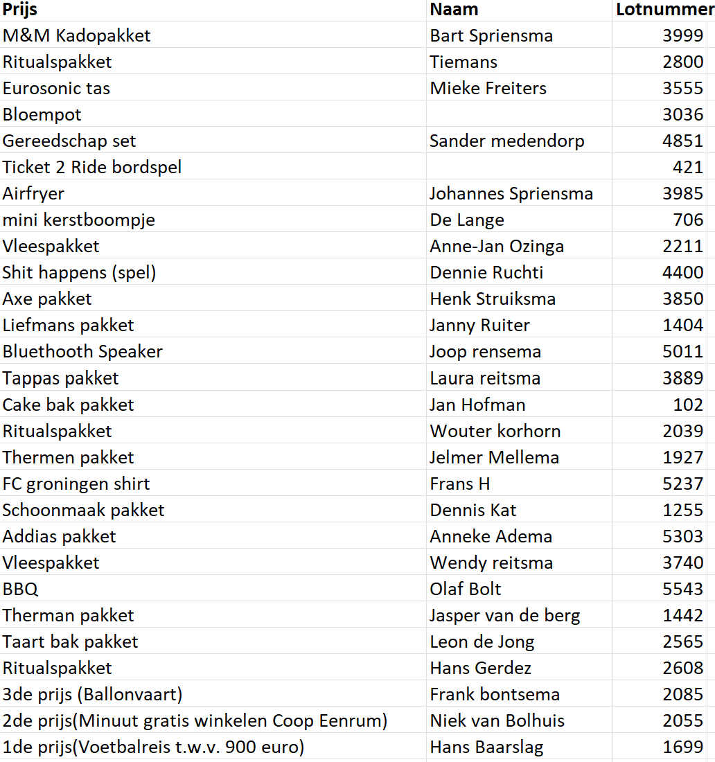 Uitslag grote verloting