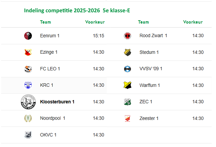Indeling competitie 5e klasse-E
