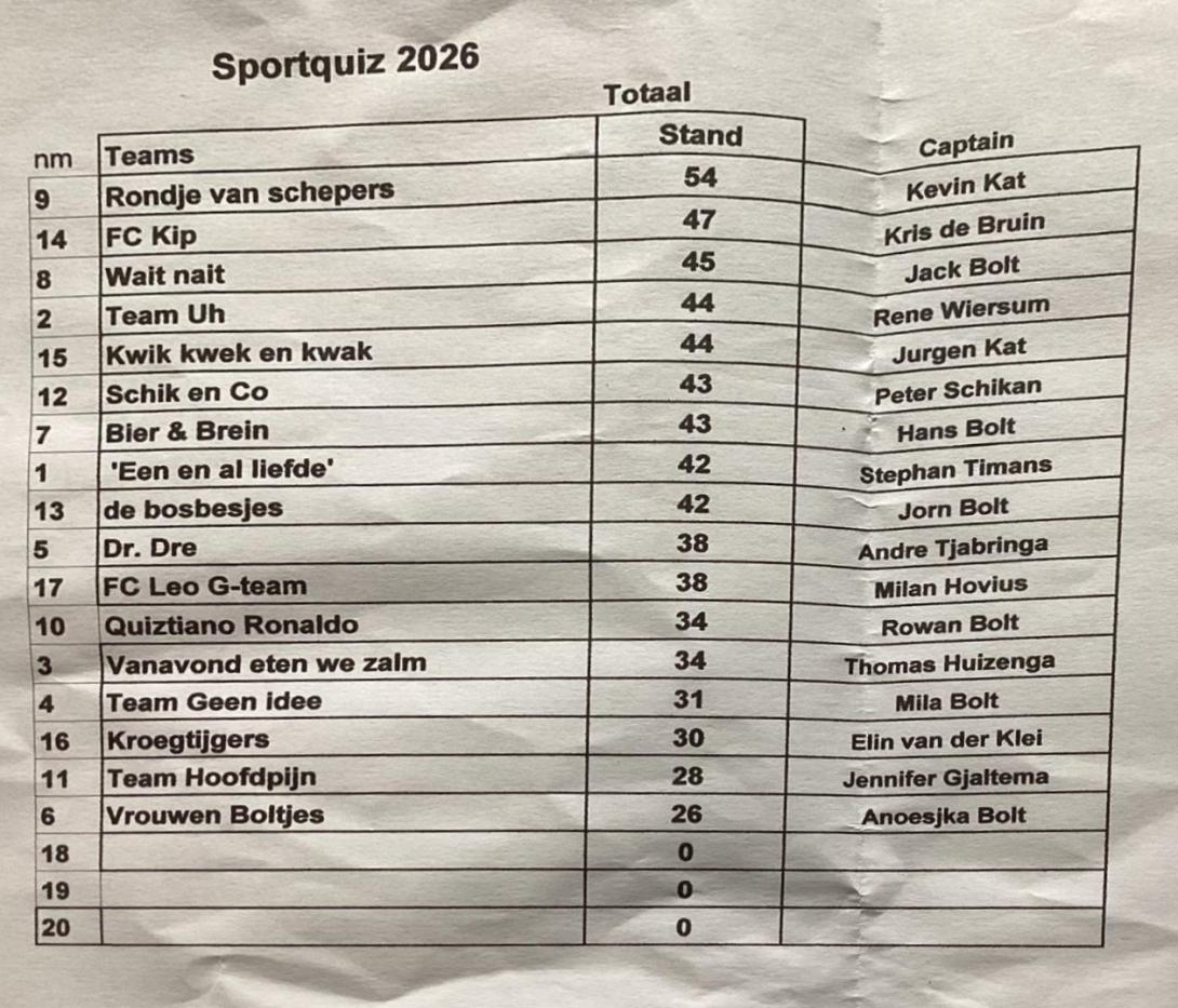 Uitslag Sportquiz 2026